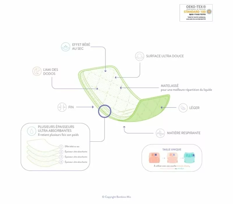 couches écologiques